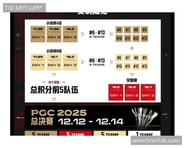 PGC2025全球总决赛：FS战队新王加冕，电竞史诗新篇章！
